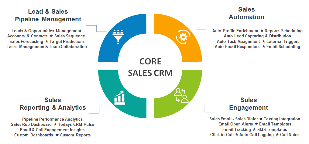 sales ERP, CRM software, ERP for sales, business management